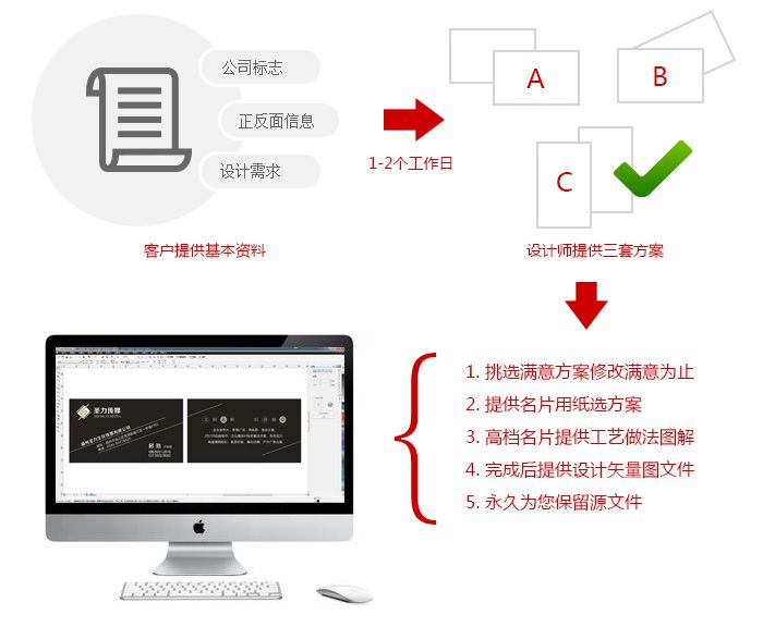 專(zhuān)業(yè)名片設(shè)計(jì)