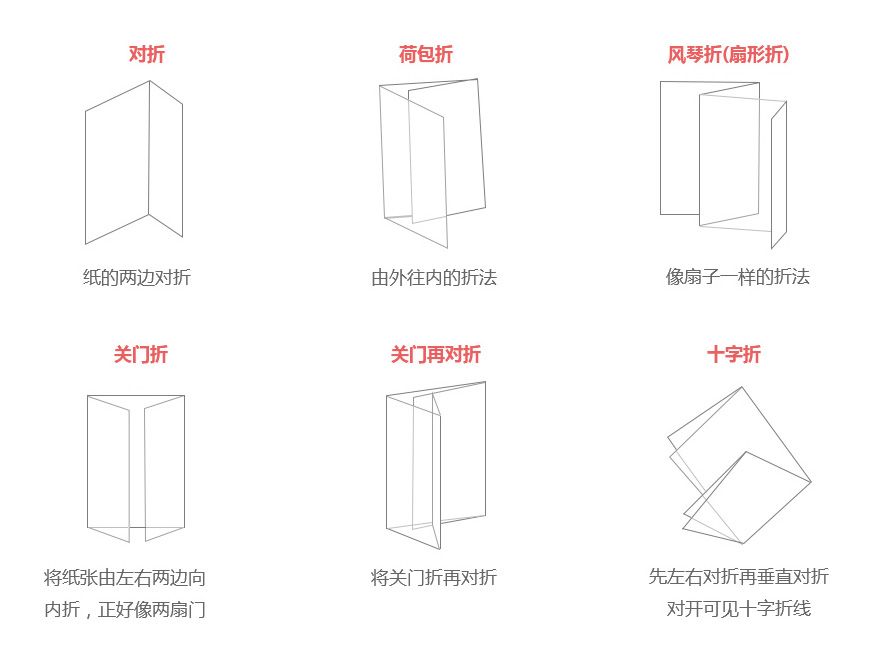 三折頁(yè)印刷